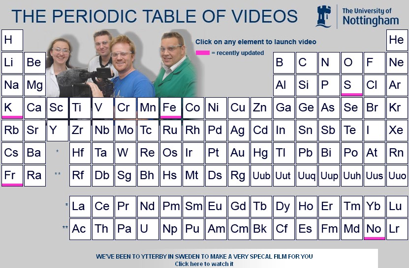 Periodic Table Of Videos Science Notes
